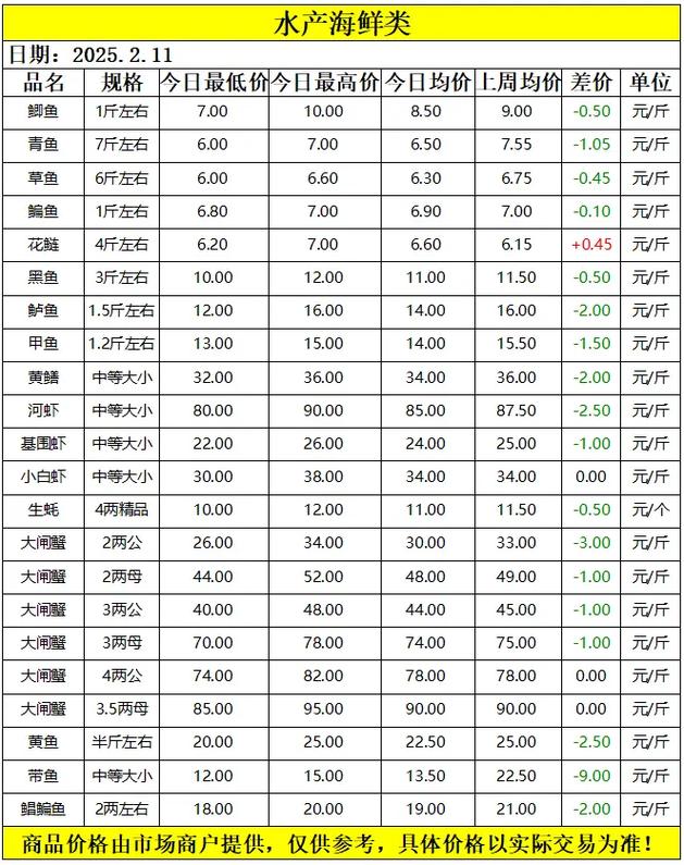 青草巷农产品价格监测.#批发市场 #近期行情 #农产品交易平 - 抖音